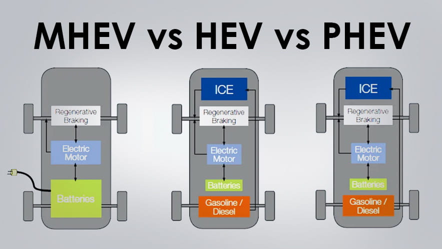 Phân biệt MHEV & HEV & PHEV